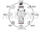 ABREXO CALI CARTEL Series Analog Watch For Men (Quartz, Stainless Steel)